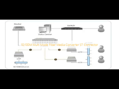 Μετατροπέας μέσων οπτικών ινών πολλαπλών τρόπων 10/100M, συνδετήρας ST