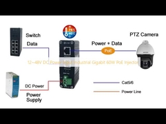 12~48V DC Power Input Βιομηχανικός Gigabit 60W PoE Injector
