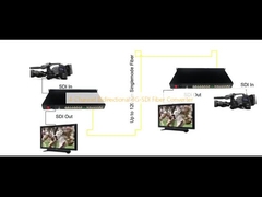 Μετατροπέας ινών 3G-SDI διδιάστατου τύπου 4 καναλιών