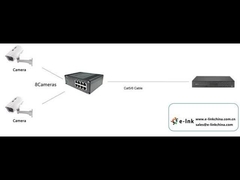 Μη διαχειριζόμενος βιομηχανικός διακόπτης Ethernet 8 θύρων 10/100BASE-T