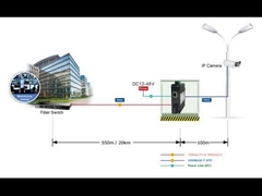Μίνι Industrial 10/100/1000Base-T σε 1000Base-X Μετατροπέας μέσων Υποστηρίζει DIN-Rail & Wall-mount insta