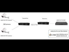 32Ch HD-AHD/HD-CVI/HD-TVI/CVBS 4-σε-1 Μετατροπέας Βίντεο Fiber Τεχνολογία κωδικοποίησης μη συμπίεσης
