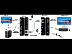 120M 1080P@60Hz HDMI KVM Extender μέσω TCP/IP με απόσταση έως 120m μέσω καλωδίου UTP CAT5E/6