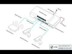 8-Port PoE Injector Supply power to HD network surveillance cameras with Cat5e (PoE)
