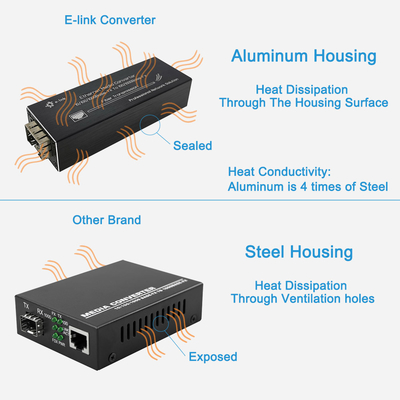 100BASE 1000BASE Χ μετατροπέας SFP Gigabit Ethernet μέσων ινών