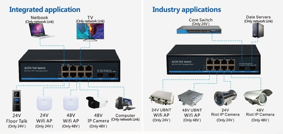 Διακόπτης 8 θυρών 10/100/1000BASE-T + 2 θυρών 1000BASE SFP Auto-sensing IEEE 802.3af/at POE/POE+ και παθητικό POE 24V